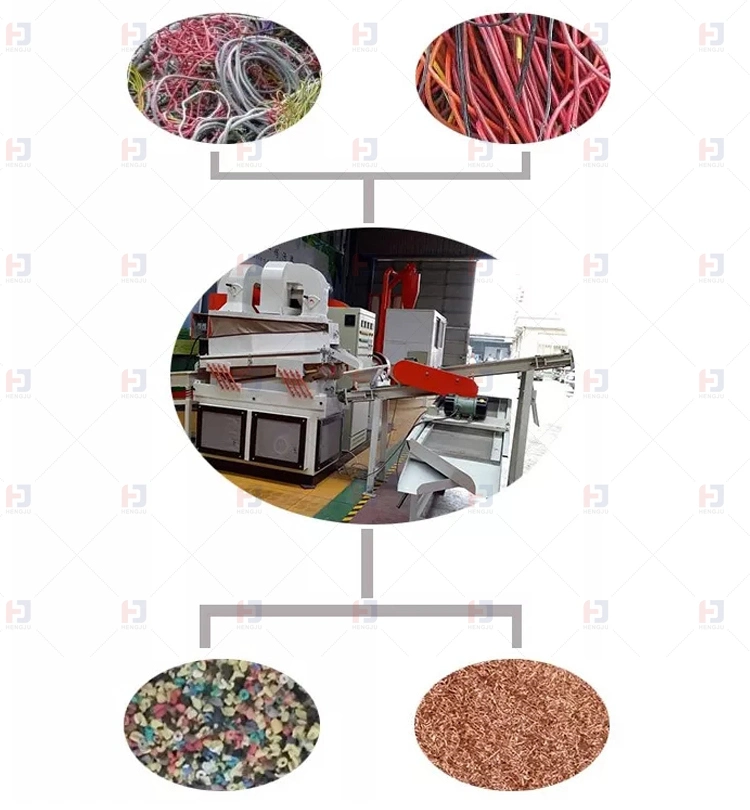 Electric Aluminum Copper Wire Small Cable Granulator Grinding Recycling Plant Machine with Separator