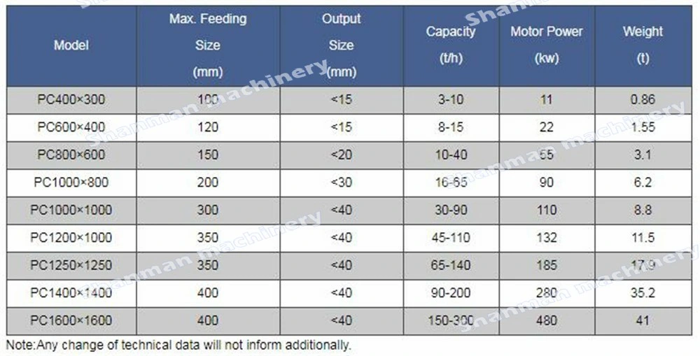 Coal Mining Machinery Stainless Steel Glass Hammer Crusher Price