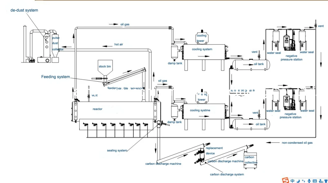 Waste Tyre Recycling to Oil Energy Continuous Pyrolsyis System